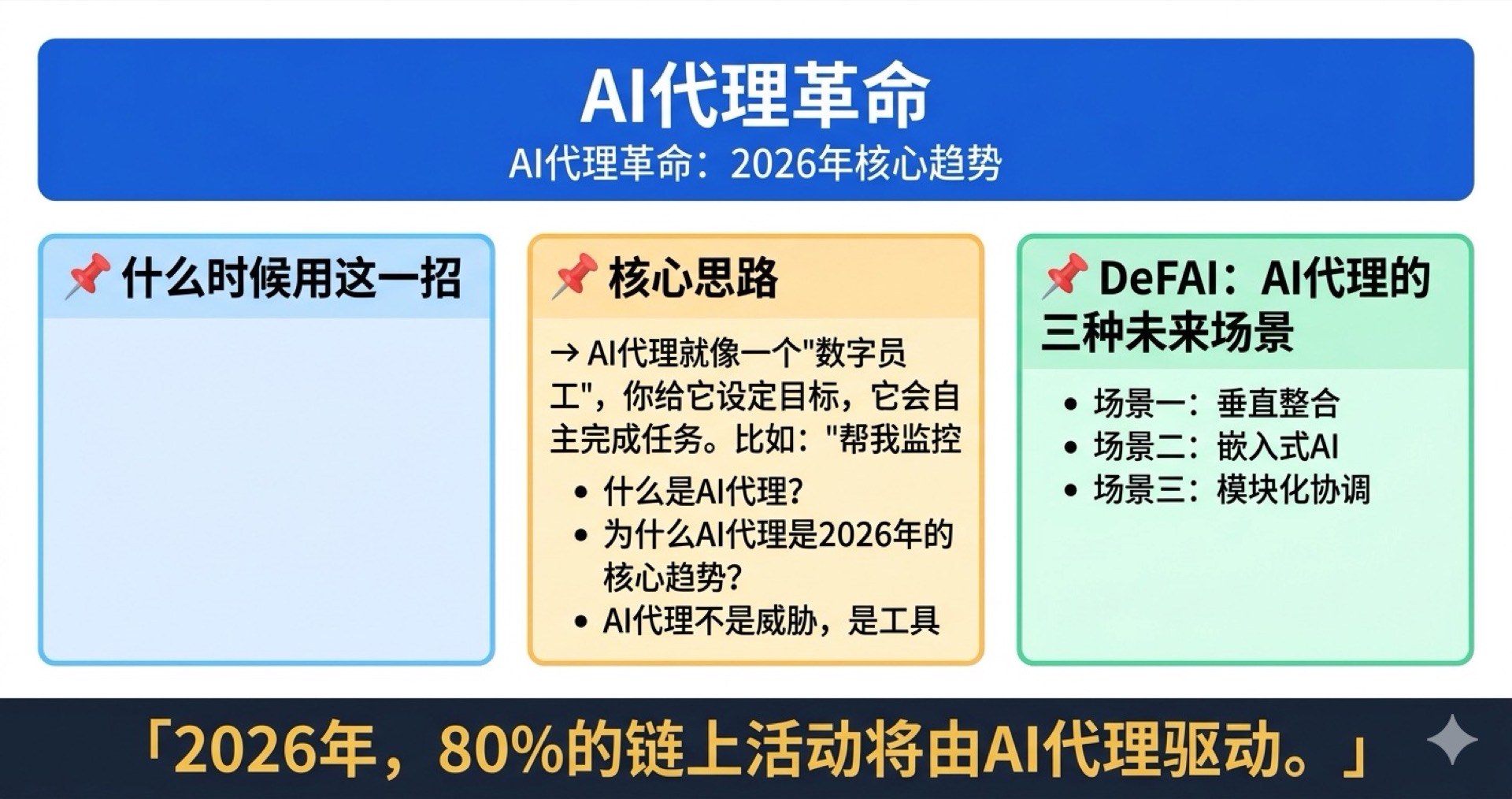 AI代理革命学霸笔记