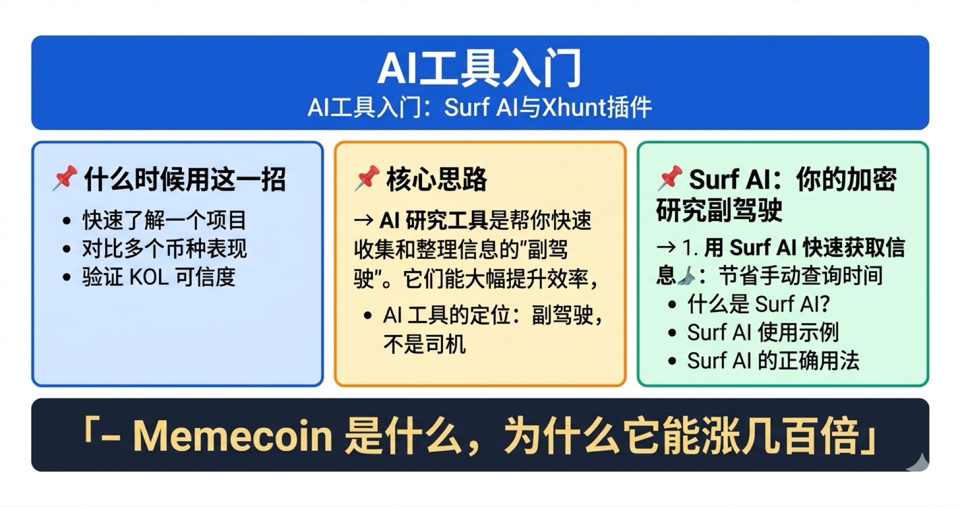 AI工具入门学霸笔记