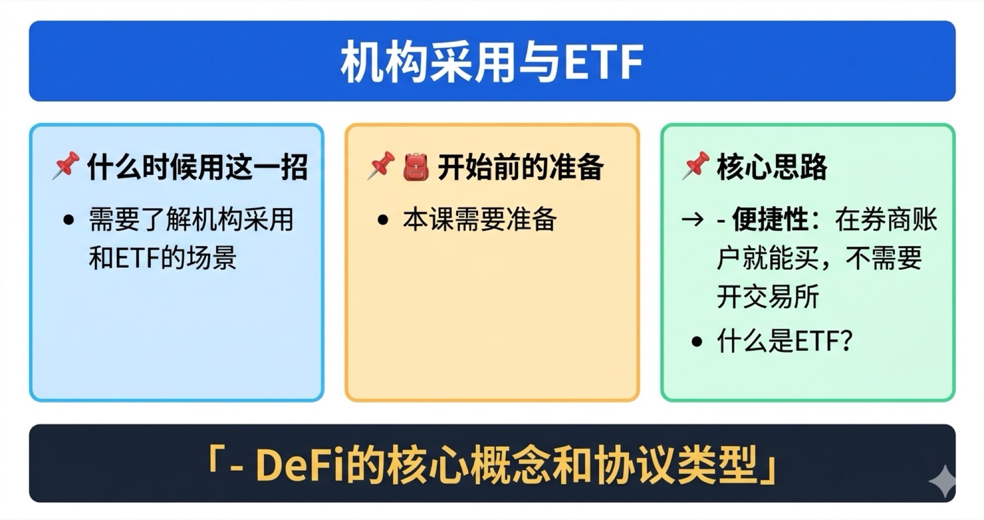 机构采用与ETF学霸笔记