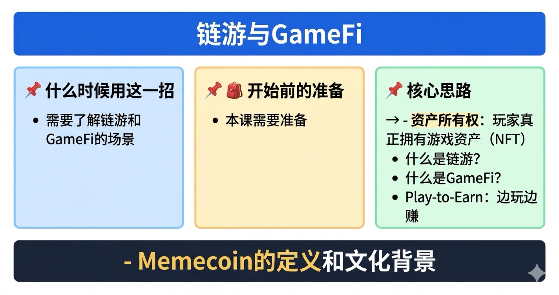 链游与GameFi学霸笔记