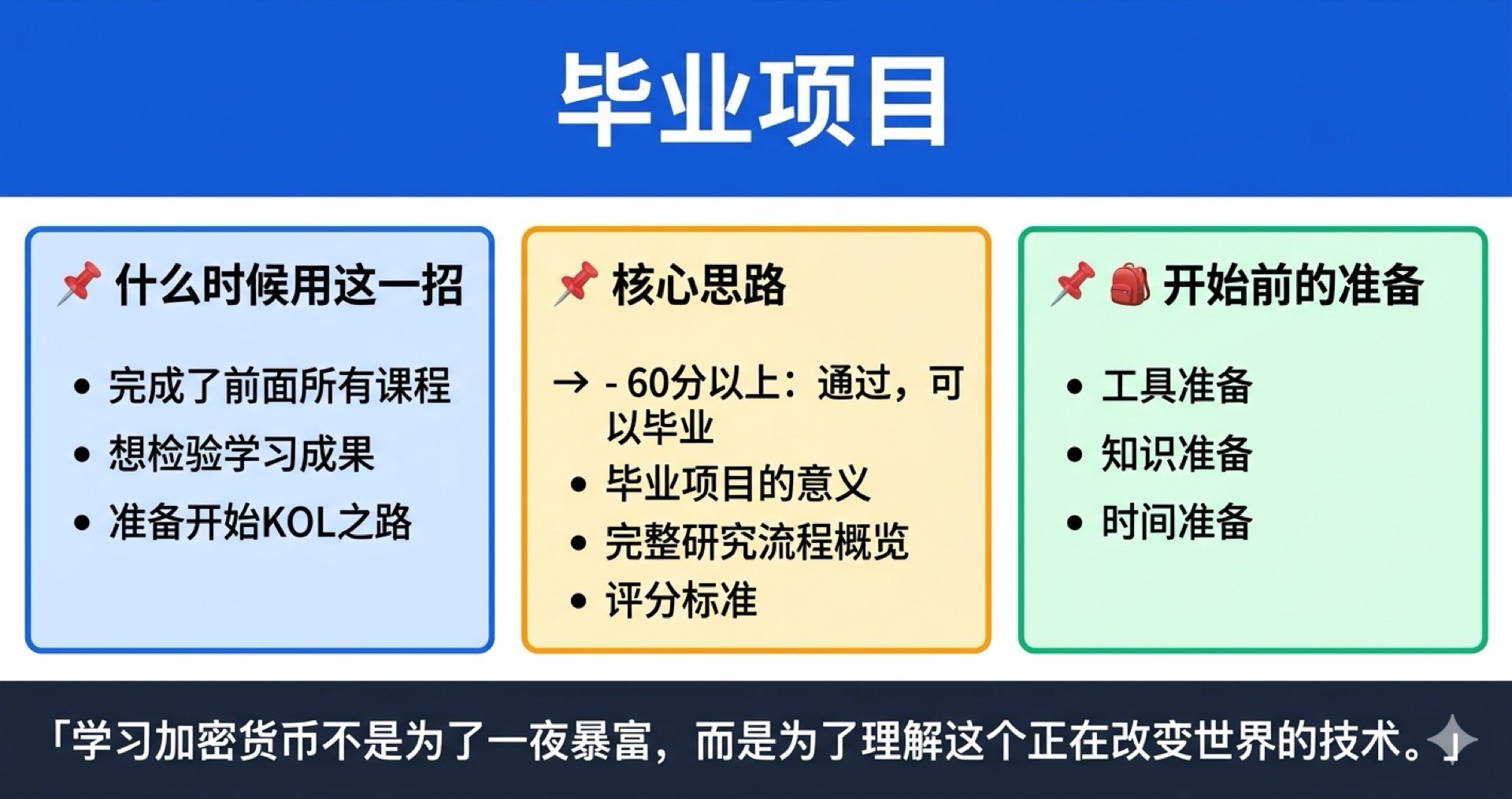 毕业项目学霸笔记