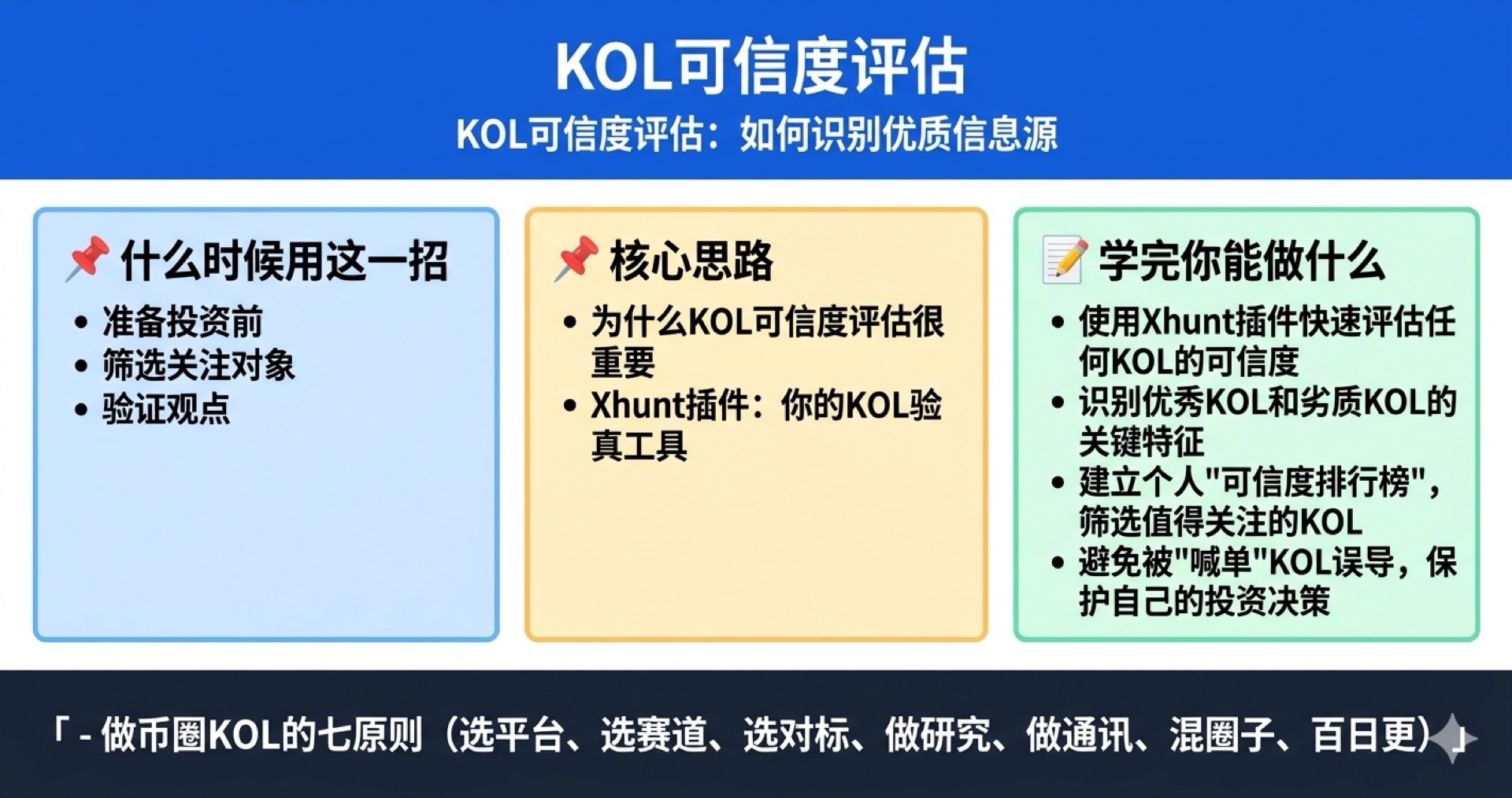 KOL可信度评估学霸笔记