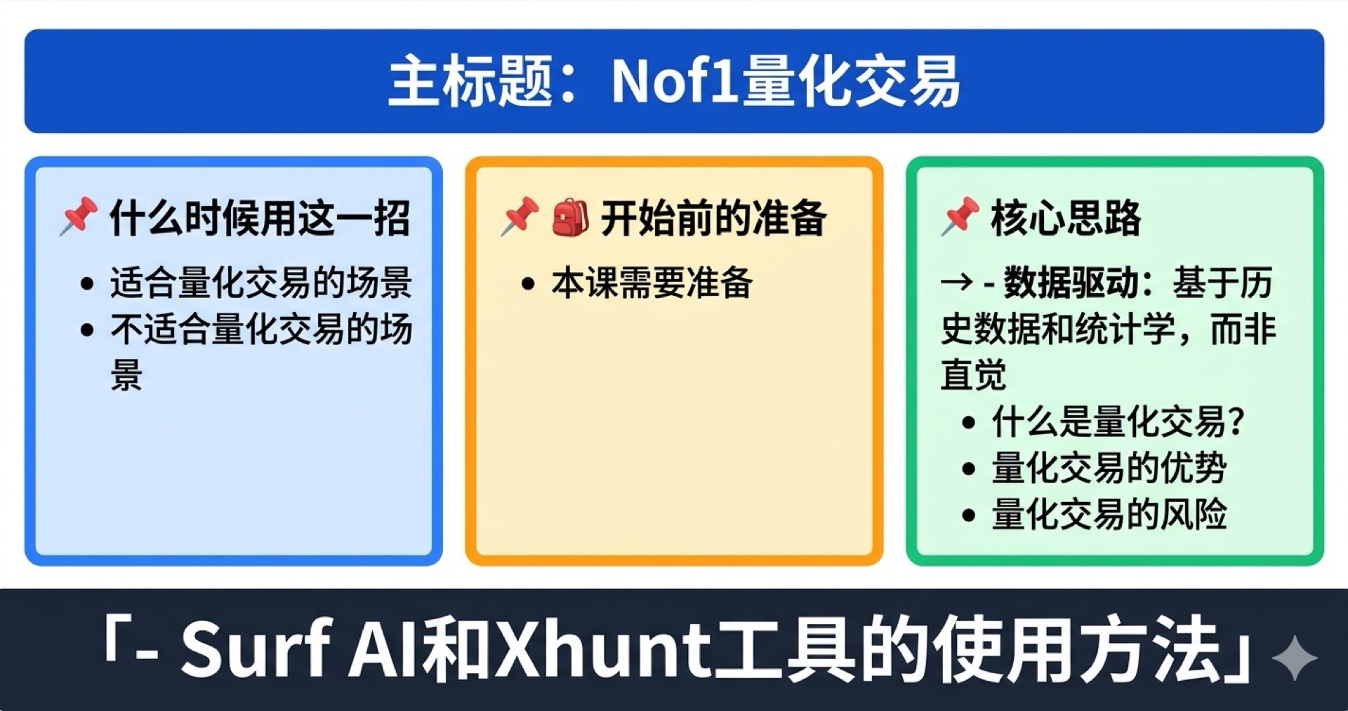 Nof1量化交易学霸笔记
