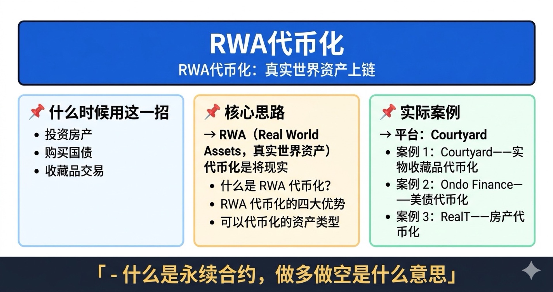 RWA代币化学霸笔记