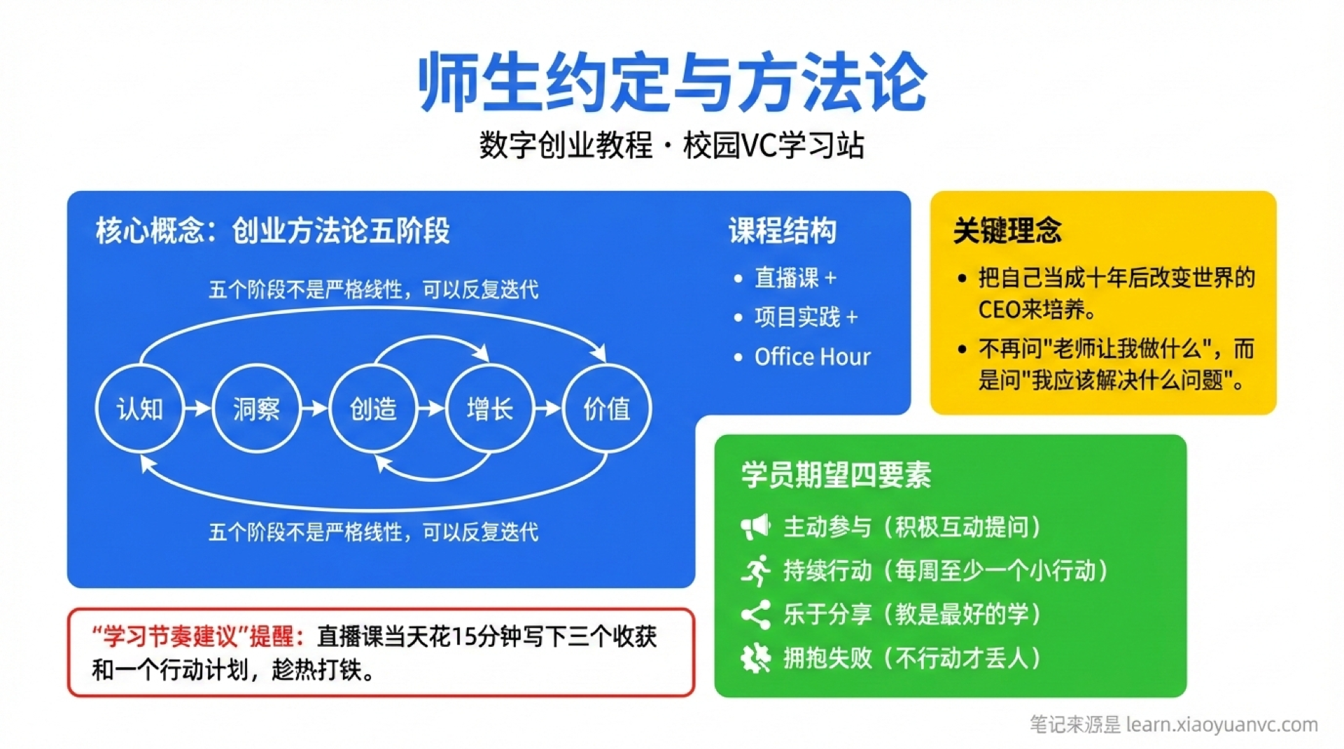 师生约定与方法论学霸笔记