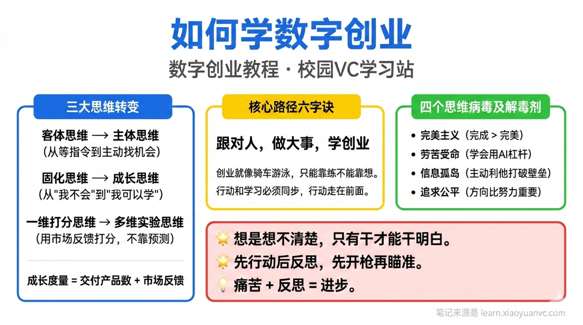 如何学创业学霸笔记