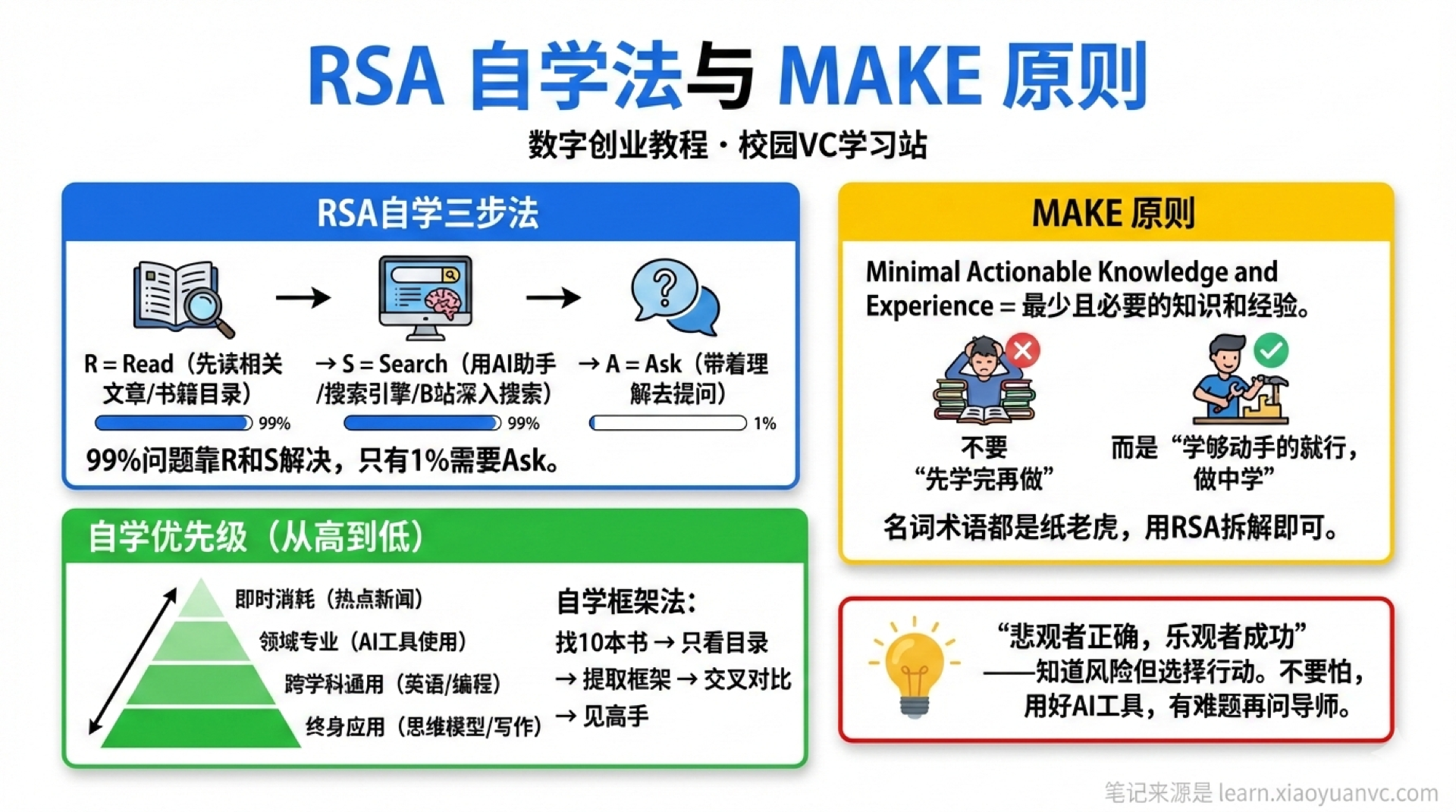 学习方法论学霸笔记