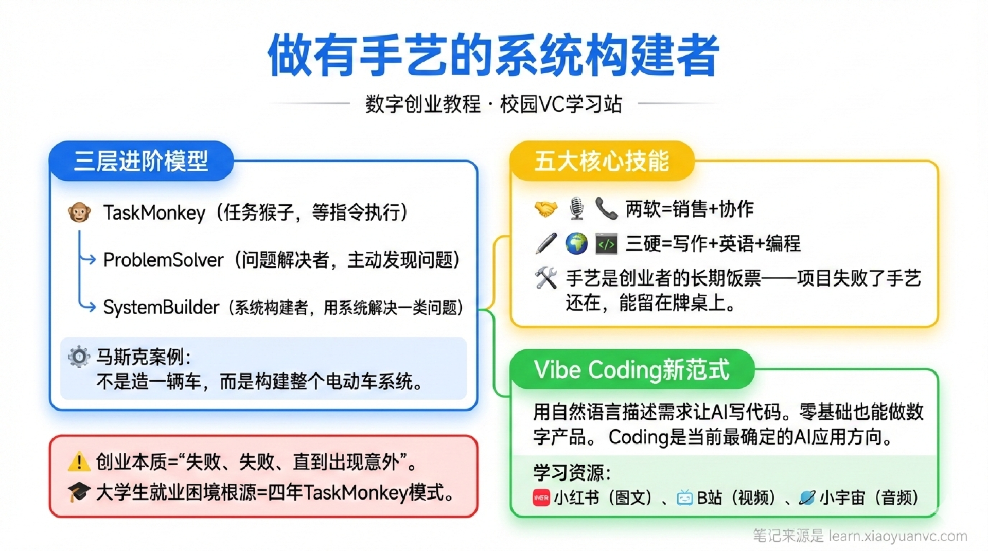 系统构建者学霸笔记