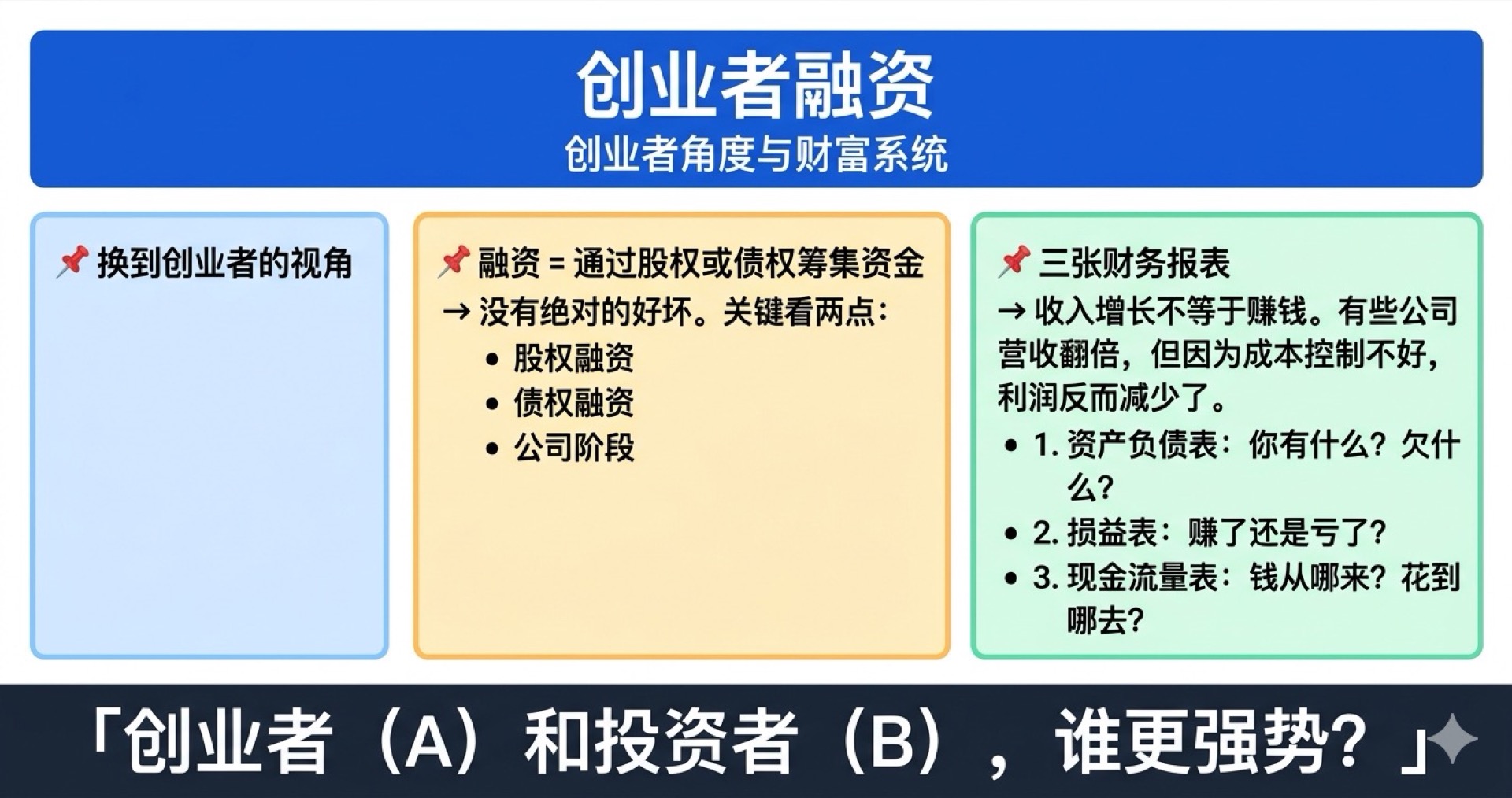 创业者融资学霸笔记