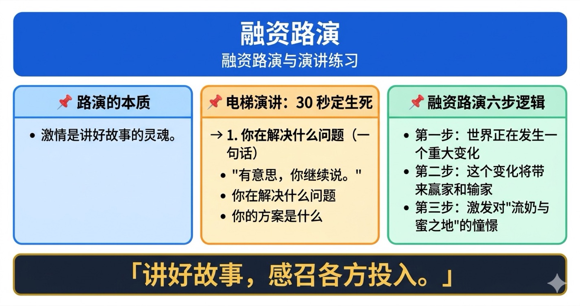 融资路演学霸笔记