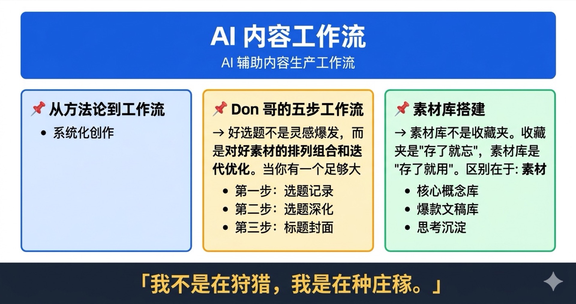 AI 内容工作流学霸笔记
