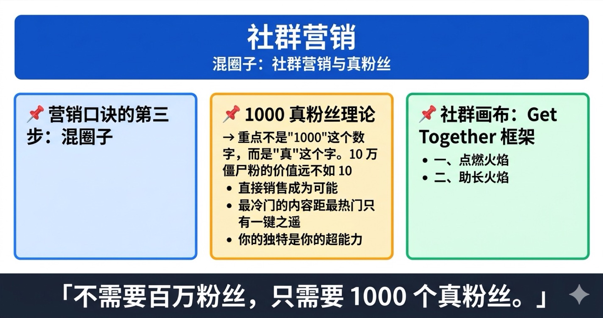 社群营销学霸笔记