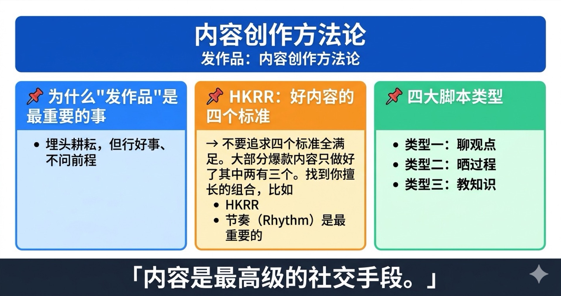内容创作方法论学霸笔记