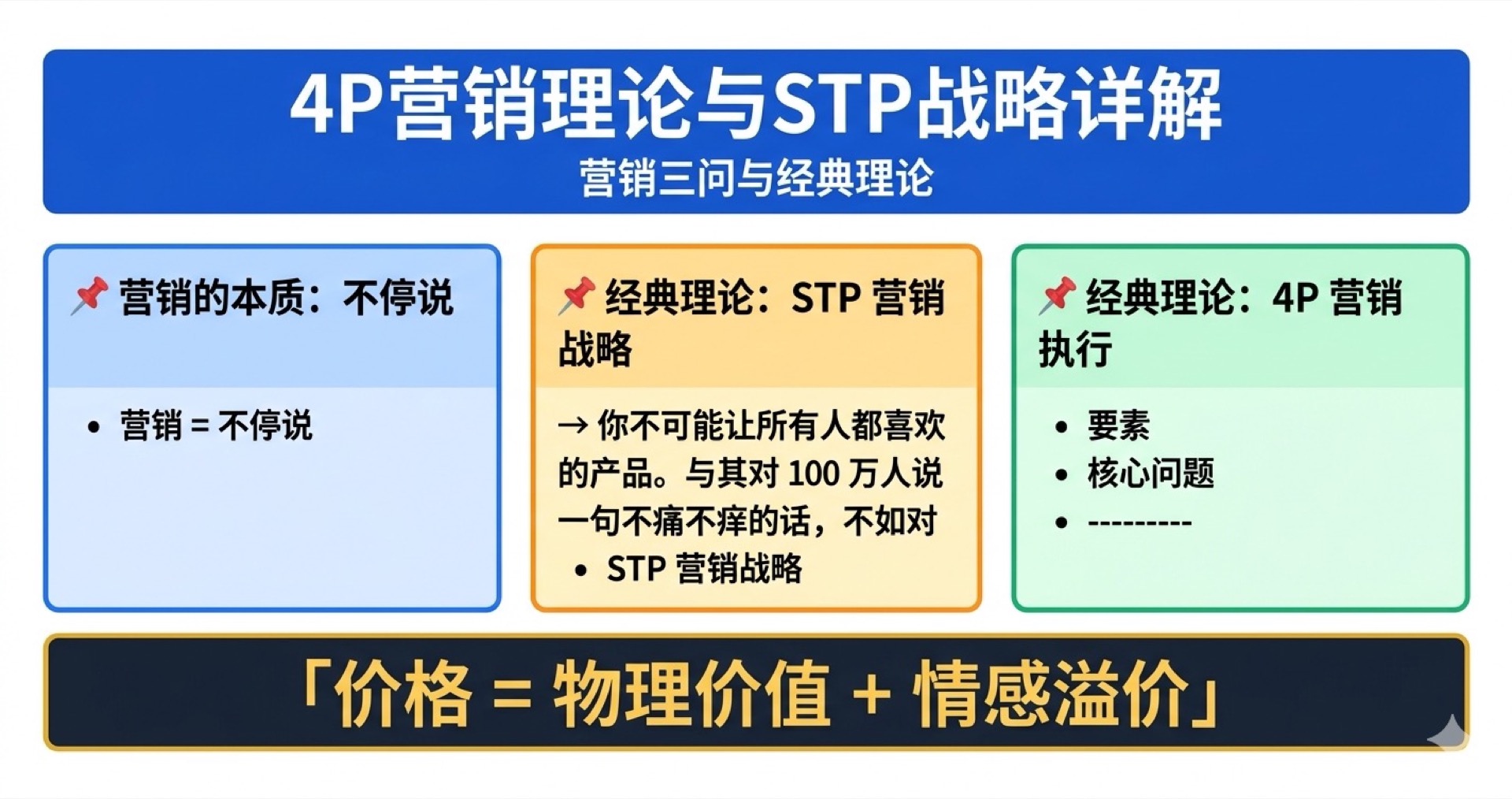 营销经典理论学霸笔记