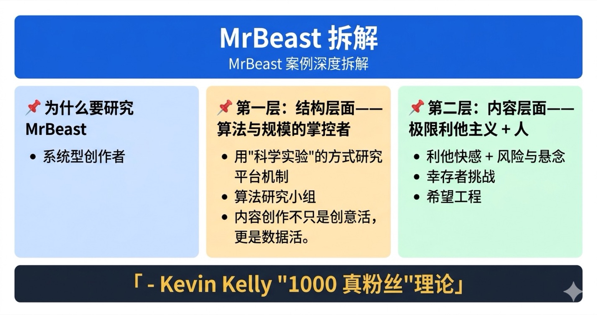 MrBeast 拆解学霸笔记