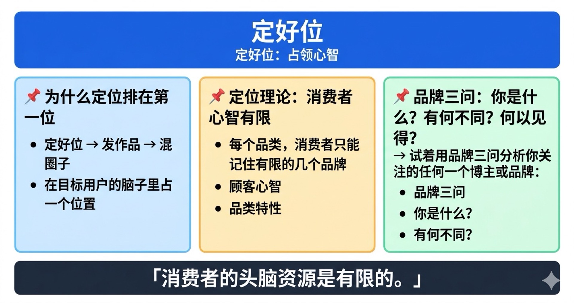 定好位学霸笔记