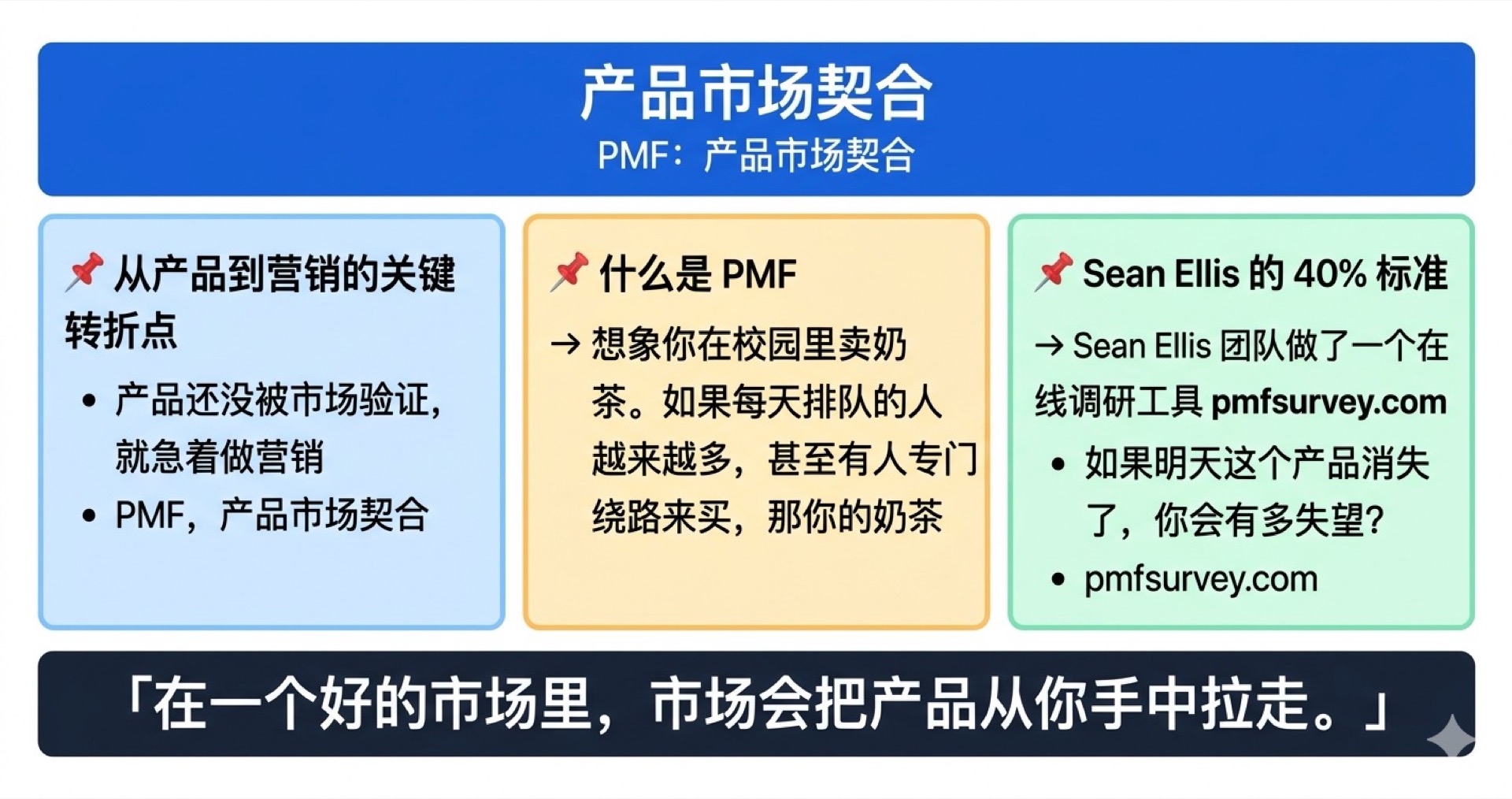 产品市场契合学霸笔记