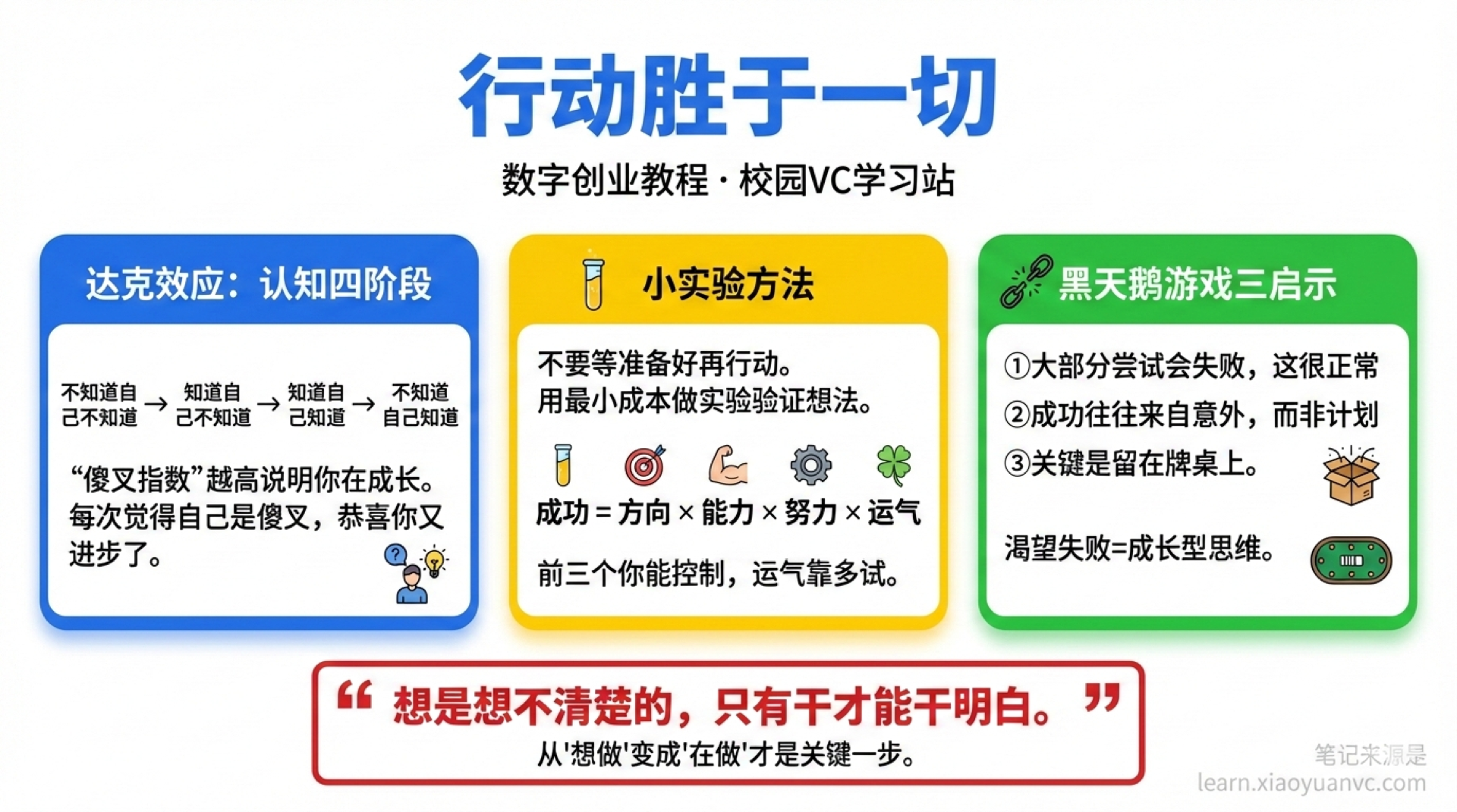 行动胜于一切学霸笔记