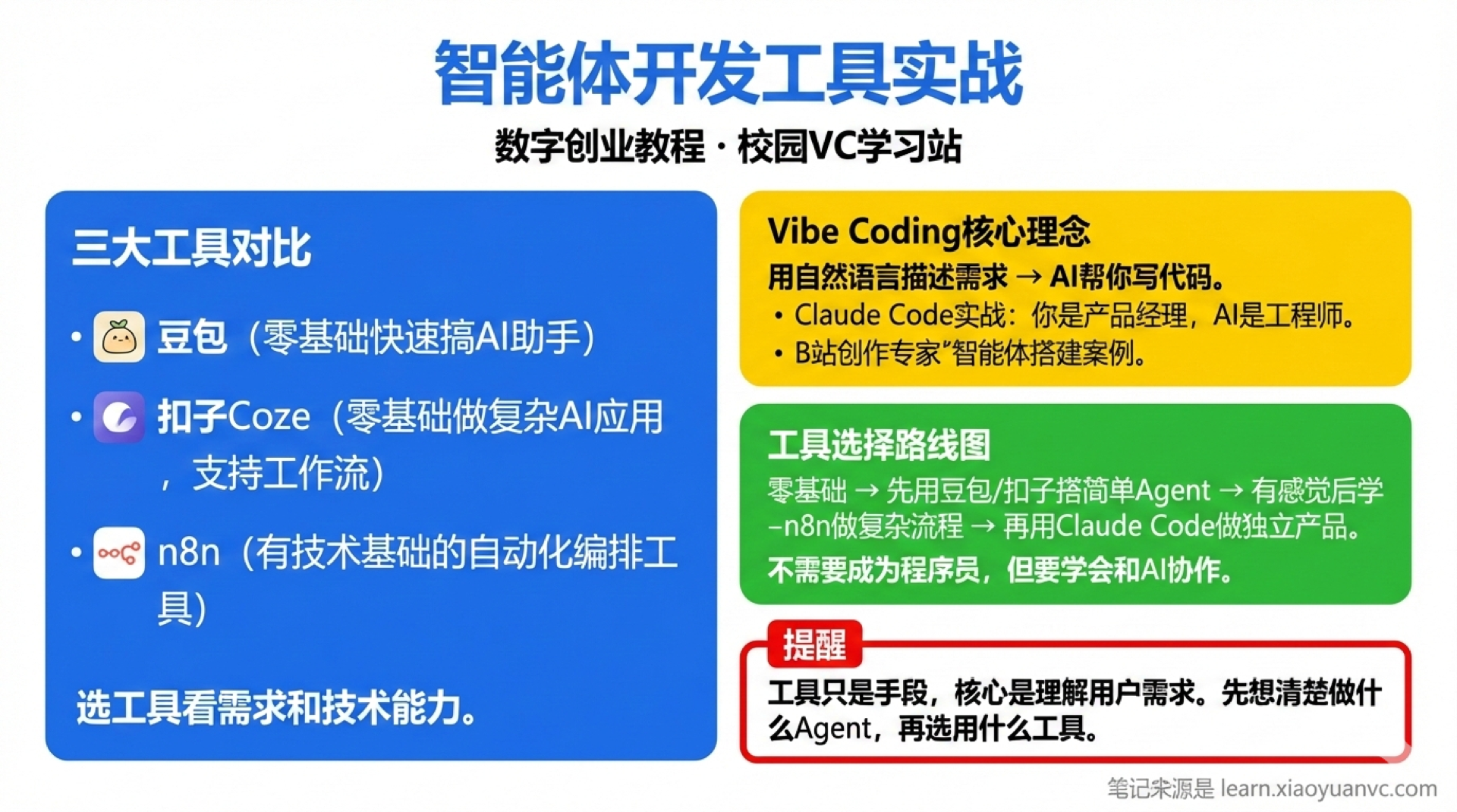 智能体开发工具学霸笔记