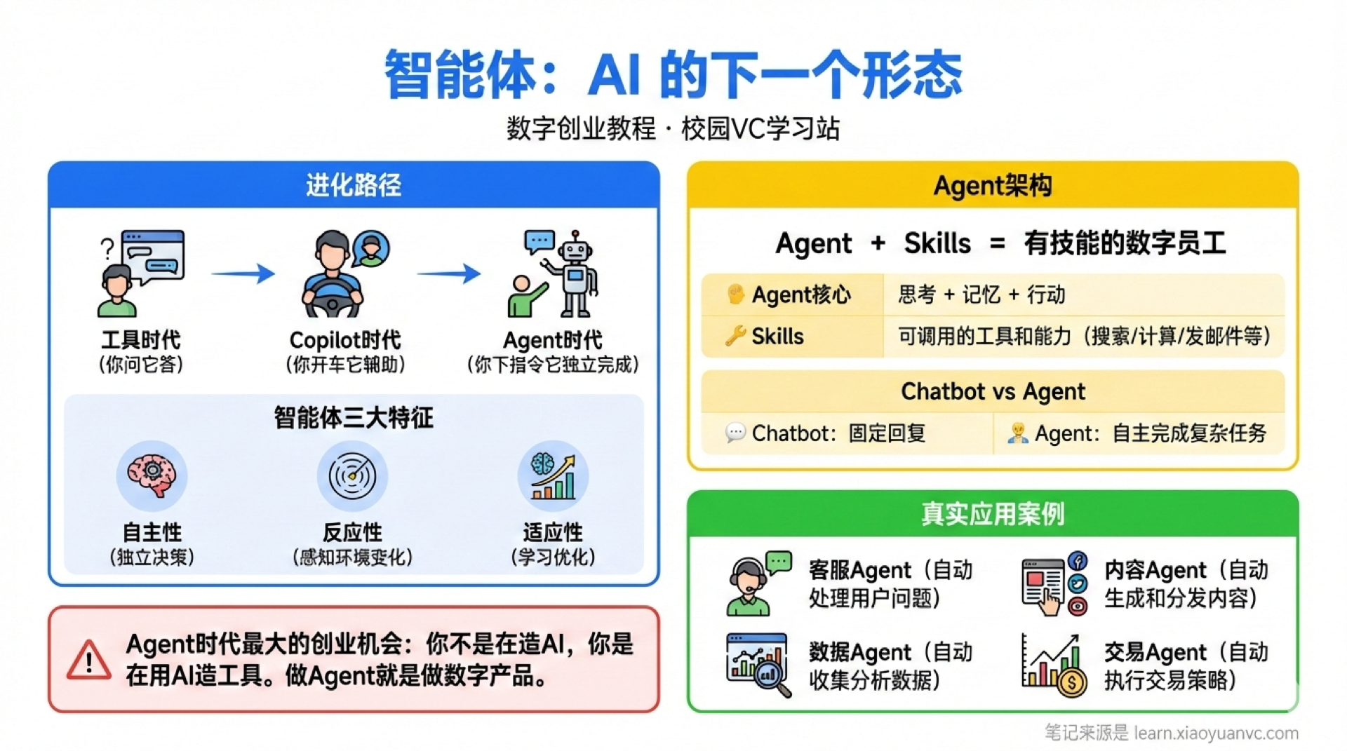 智能体学霸笔记