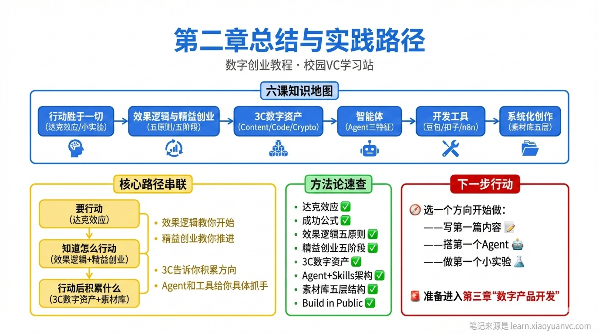 第二课总结学霸笔记