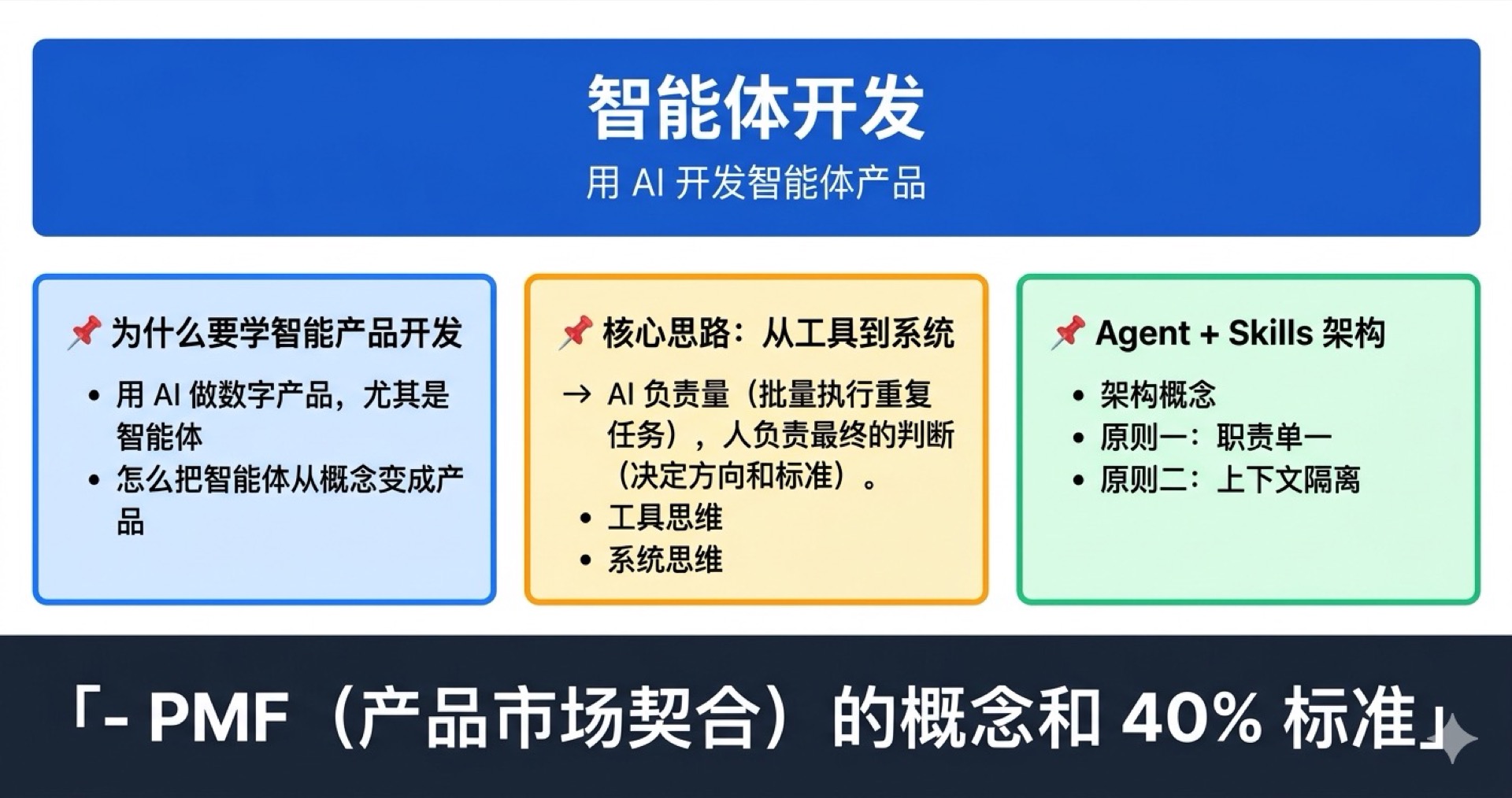 智能体开发学霸笔记