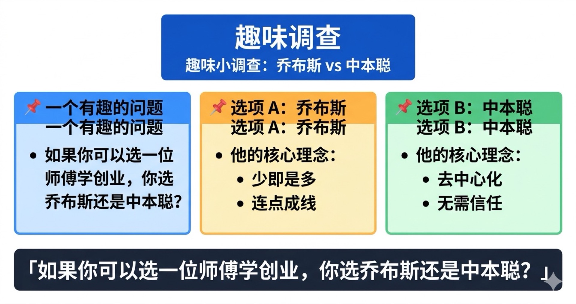 趣味调查学霸笔记