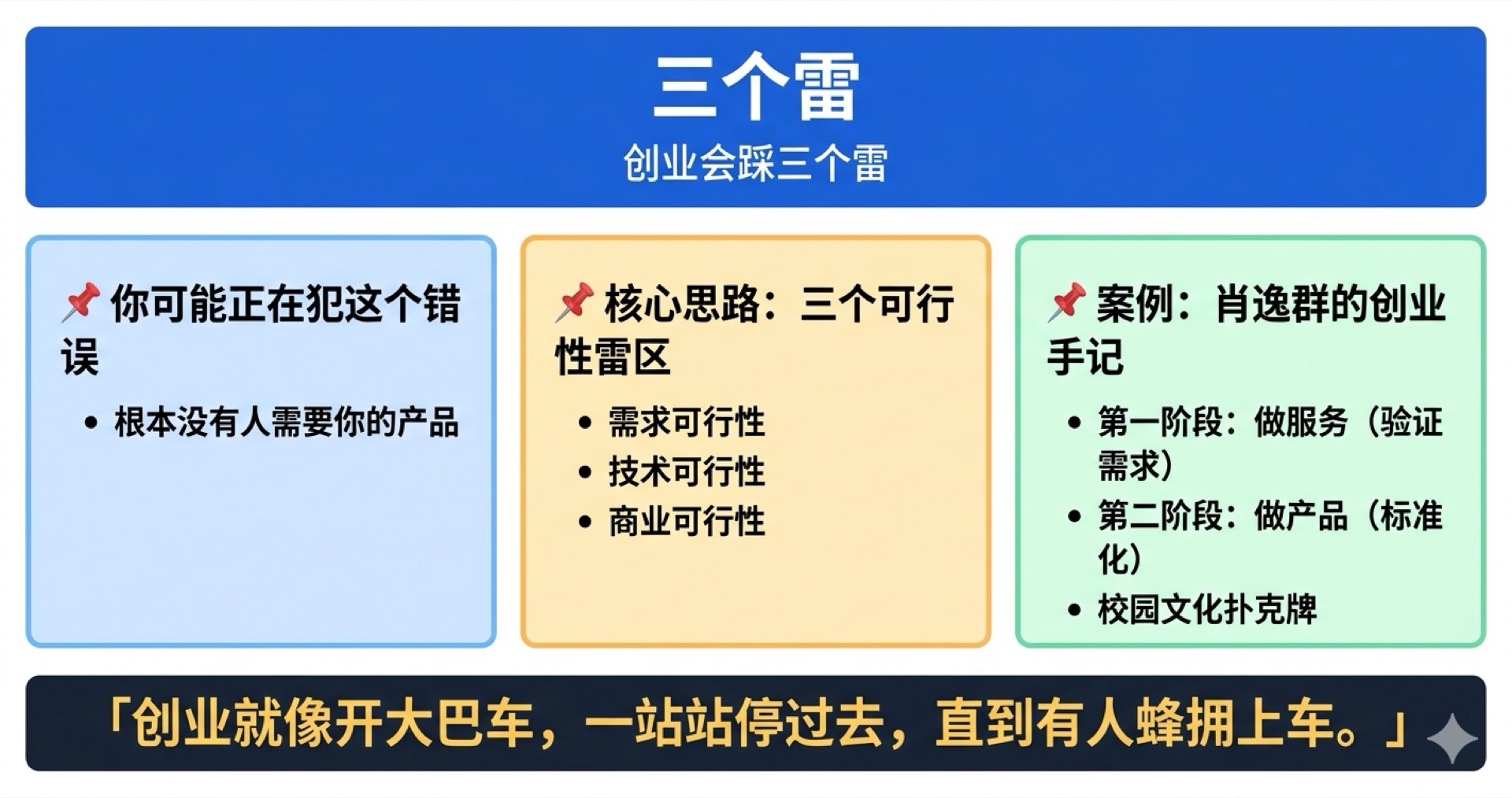 三个雷学霸笔记