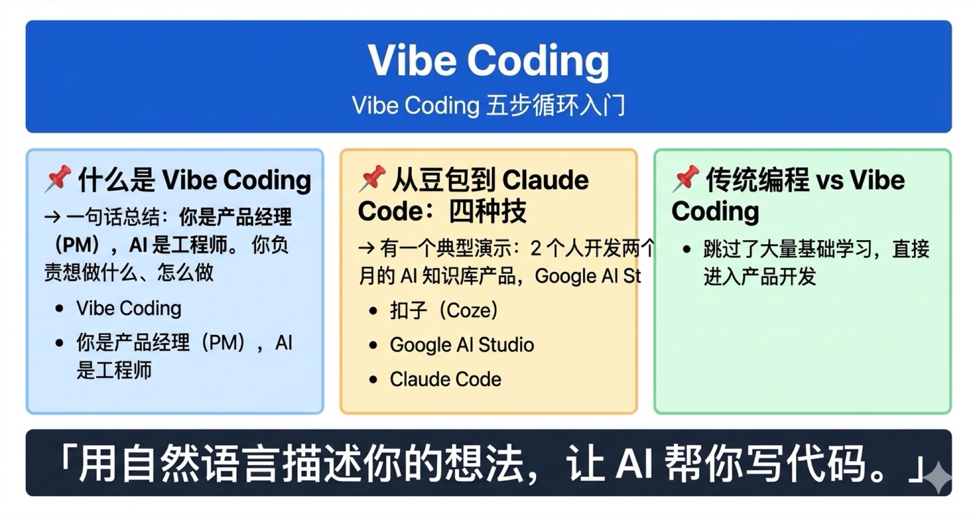 Vibe Coding学霸笔记