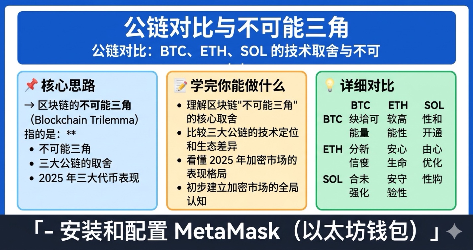 公链对比学霸笔记