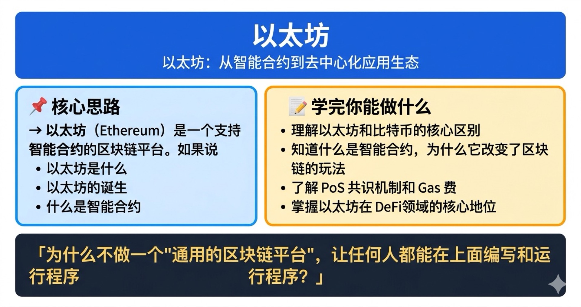 以太坊学霸笔记