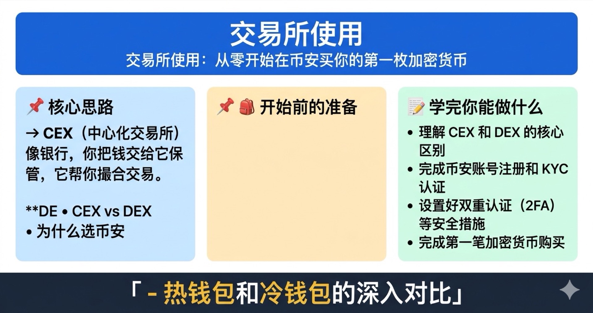 交易所使用学霸笔记