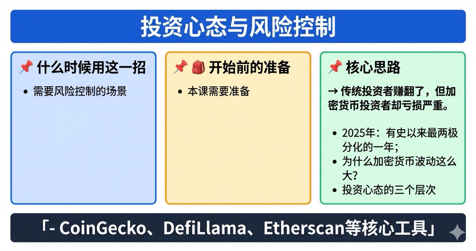 投资心态与风险控制学霸笔记
