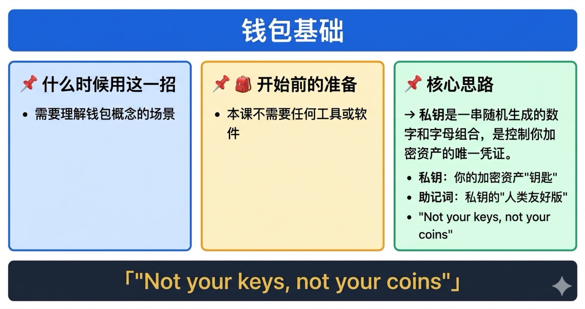 钱包基础学霸笔记